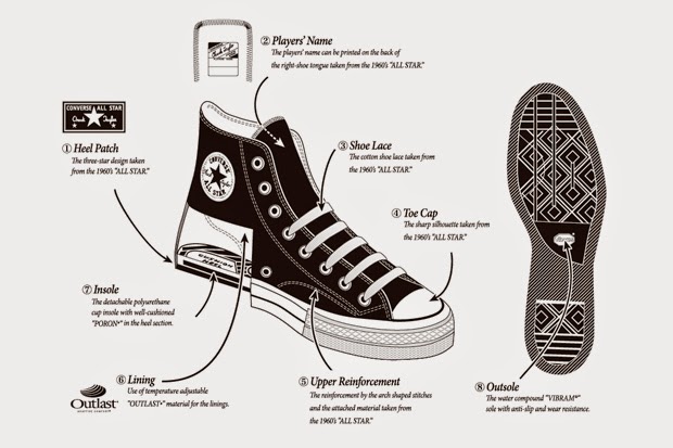 Tips Membeli Sepatu Converse Asli